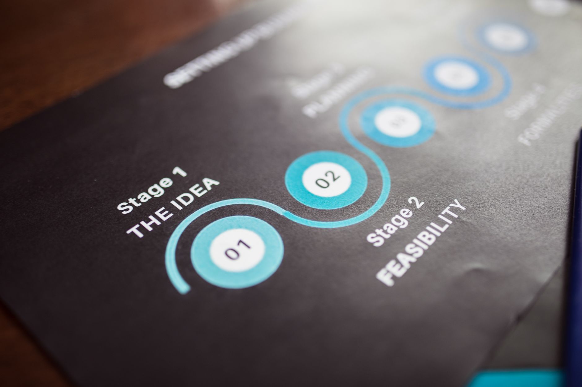 90-Day Blueprint Accelerates Promotion Trajectory